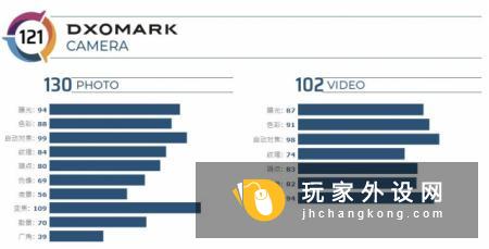 DxOMark公布小米CC9 Pro尊享版摄像头成绩