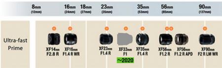 XF33mmf/1.0镜头将于2020年上市